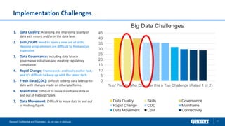 Implementation Challenges
41Syncsort Confidential and Proprietary - do not copy or distribute
0
5
10
15
20
25
30
35
40
45
% of People Who Consider this a Top Challenge (Rated 1 or 2)
Big Data Challenges
Data Quality Skills Governance
Rapid Change CDC Mainframe
Data Movement Cost Connectivity
1. Data Quality: Assessing and improving quality of
data as it enters and/or in the data lake.
2. Skills/Staff: Need to learn a new set of skills,
Hadoop programmers are difficult to find and/or
expensive.
3. Data Governance: Including data lake in
governance initiatives and meeting regulatory
compliance.
4. Rapid Change: Frameworks and tools evolve fast,
and it’s difficult to keep up with the latest tech.
5. Fresh Data (CDC): Difficult to keep data lake up-to-
date with changes made on other platforms.
6. Mainframe: Difficult to move mainframe data in
and out of Hadoop/Spark.
7. Data Movement: Difficult to move data in and out
of Hadoop/Spark.
 