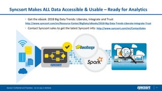 Syncsort Makes ALL Data Accessible & Usable – Ready for Analytics
43Syncsort Confidential and Proprietary - do not copy or distribute
Get the ebook: 2018 Big Data Trends: Liberate, Integrate and Trust
http://www.syncsort.com/en/Resource-Center/BigData/eBooks/2018-Big-Data-Trends-Liberate-Integrate-Trust
Contact Syncsort sales to get the latest Syncsort info: http://www.syncsort.com/en/ContactSales
 