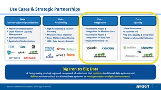 Use Cases & Strategic Partnerships
Syncsort Confidential and Proprietary - do not copy or distribute
Data
Infrastructure Optimization
• Mainframe Optimization
• Application Modernization
• EDW Optimization
• Cross-Platform Capacity
Management
Data
Availability
• High Availability & Disaster
Recovery
• Mission-Critical Migration
• Cross-Platform Data Sharing
• IBM i Data Security & Audit
• Mainframe Access &
Integration for Machine Data
• Mainframe Access &
Integration for App Data
• High-performance ETL
Data
Integration
Data
Quality
• Data Governance
• Customer 360
• Big Data Quality & Integration
• Data Enrichment & Validation
Big Iron to Big Data
A fast-growing market segment composed of solutions that optimize traditional data systems and
deliver mission-critical data from these systems to next-generation analytic environments.
6
 