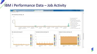 Ironstream for IBM i - Enabling Splunk Insight into Key Security and ...