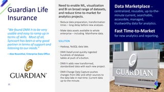 Guardian Life
Insurance
"We found DMX-h to be very
usable and easy to ramp up in
terms of skills. Most of all,
Syncsort ha...