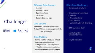How to Get IBM i Security and Operational Insights with Splunk | PDF