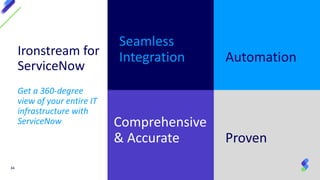 Leveraging the Power of the ServiceNow® Platform with Mainframe and IBM ...