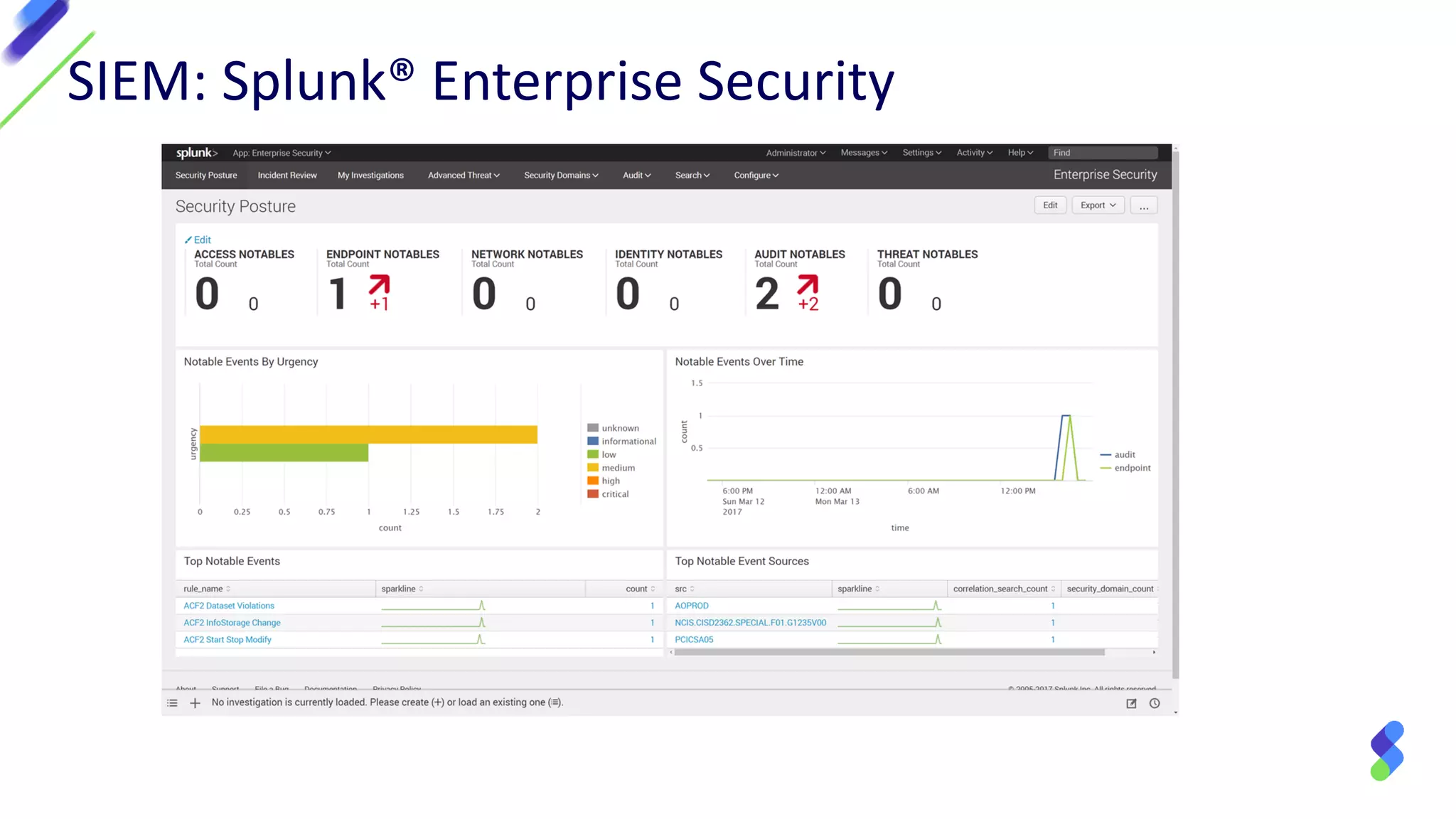 SIEM: Splunk® Enterprise Security
 