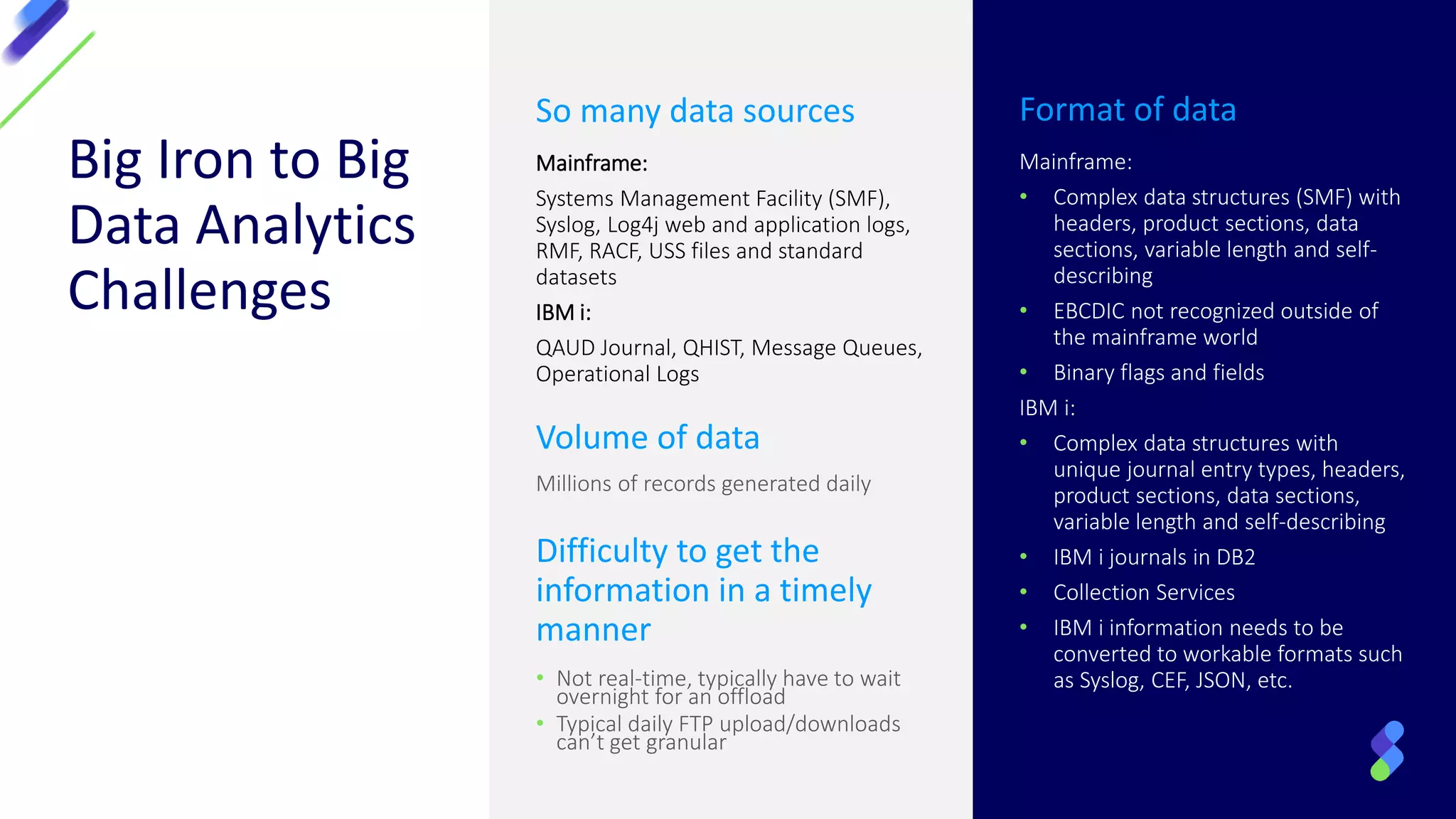 Big Iron to Big
Data Analytics
Challenges
So many data sources
Mainframe:
Systems Management Facility (SMF),
Syslog, Log4j web and application logs,
RMF, RACF, USS files and standard
datasets
IBM i:
QAUD Journal, QHIST, Message Queues,
Operational Logs
Format of data
Mainframe:
• Complex data structures (SMF) with
headers, product sections, data
sections, variable length and self-
describing
• EBCDIC not recognized outside of
the mainframe world
• Binary flags and fields
IBM i:
• Complex data structures with
unique journal entry types, headers,
product sections, data sections,
variable length and self-describing
• IBM i journals in DB2
• Collection Services
• IBM i information needs to be
converted to workable formats such
as Syslog, CEF, JSON, etc.
Volume of data
Millions of records generated daily
Difficulty to get the
information in a timely
manner
• Not real-time, typically have to wait
overnight for an offload
• Typical daily FTP upload/downloads
can’t get granular
 