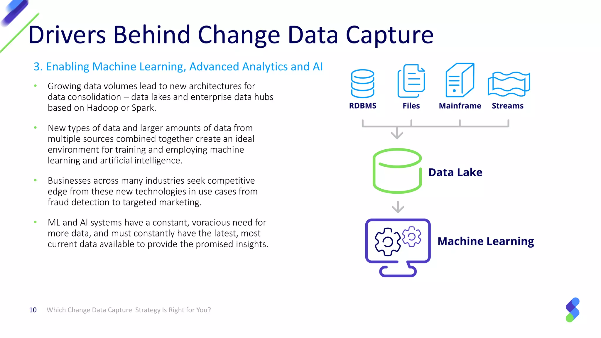3. Enabling Machine Learning, Advanced Analytics and AI
• Growing data volumes lead to new architectures for
data consolidation – data lakes and enterprise data hubs
based on Hadoop or Spark.
• New types of data and larger amounts of data from
multiple sources combined together create an ideal
environment for training and employing machine
learning and artificial intelligence.
• Businesses across many industries seek competitive
edge from these new technologies in use cases from
fraud detection to targeted marketing.
• ML and AI systems have a constant, voracious need for
more data, and must constantly have the latest, most
current data available to provide the promised insights.
Which Change Data Capture Strategy Is Right for You?10
Drivers Behind Change Data Capture
 