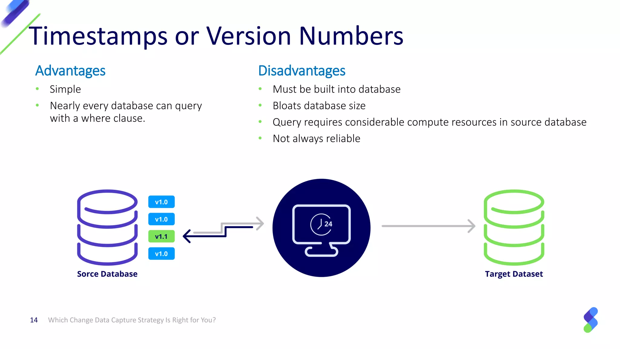 Which Change Data Capture Strategy Is Right for You?14
Timestamps or Version Numbers
Advantages
• Simple
• Nearly every database can query
with a where clause.
Disadvantages
• Must be built into database
• Bloats database size
• Query requires considerable compute resources in source database
• Not always reliable
 