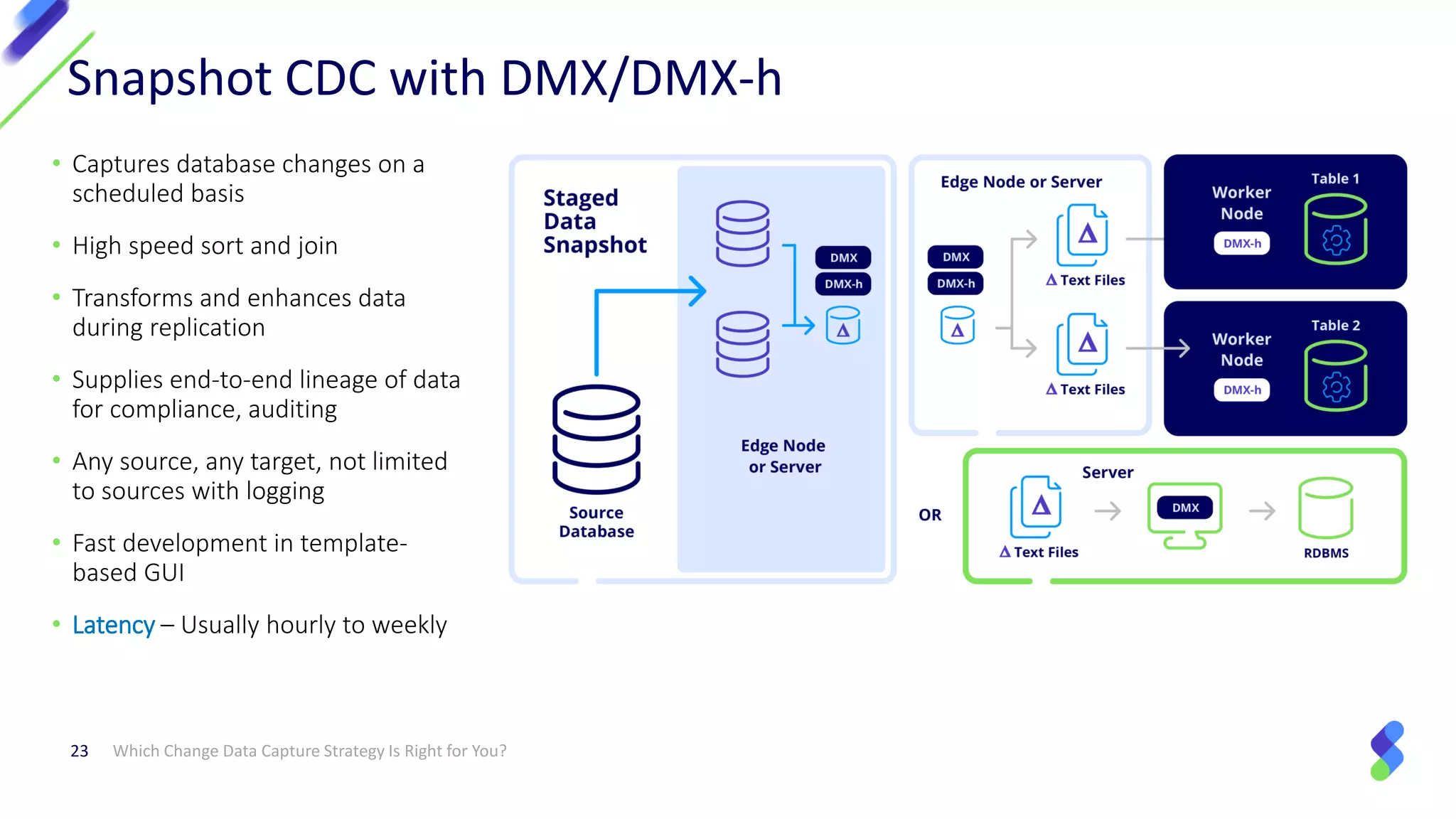 Which Change Data Capture Strategy Is Right for You?23
Snapshot CDC with DMX/DMX-h
• Captures database changes on a
scheduled basis
• High speed sort and join
• Transforms and enhances data
during replication
• Supplies end-to-end lineage of data
for compliance, auditing
• Any source, any target, not limited
to sources with logging
• Fast development in template-
based GUI
• Latency – Usually hourly to weekly
 