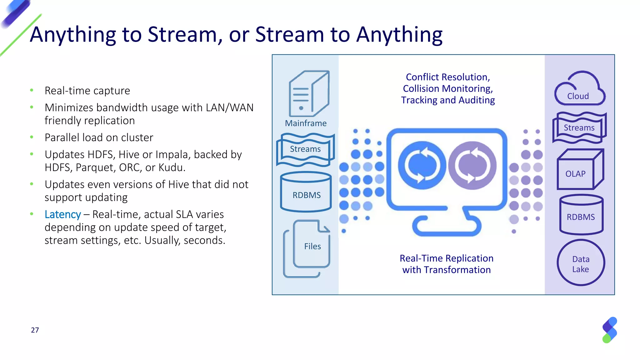 27
Anything to Stream, or Stream to Anything
• Real-time capture
• Minimizes bandwidth usage with LAN/WAN
friendly replication
• Parallel load on cluster
• Updates HDFS, Hive or Impala, backed by
HDFS, Parquet, ORC, or Kudu.
• Updates even versions of Hive that did not
support updating
• Latency – Real-time, actual SLA varies
depending on update speed of target,
stream settings, etc. Usually, seconds.
Real-Time Replication
with Transformation
Conflict Resolution,
Collision Monitoring,
Tracking and Auditing
Files
RDBMS
Streams
Streams
RDBMS
Data
Lake
Mainframe
Cloud
OLAP
 