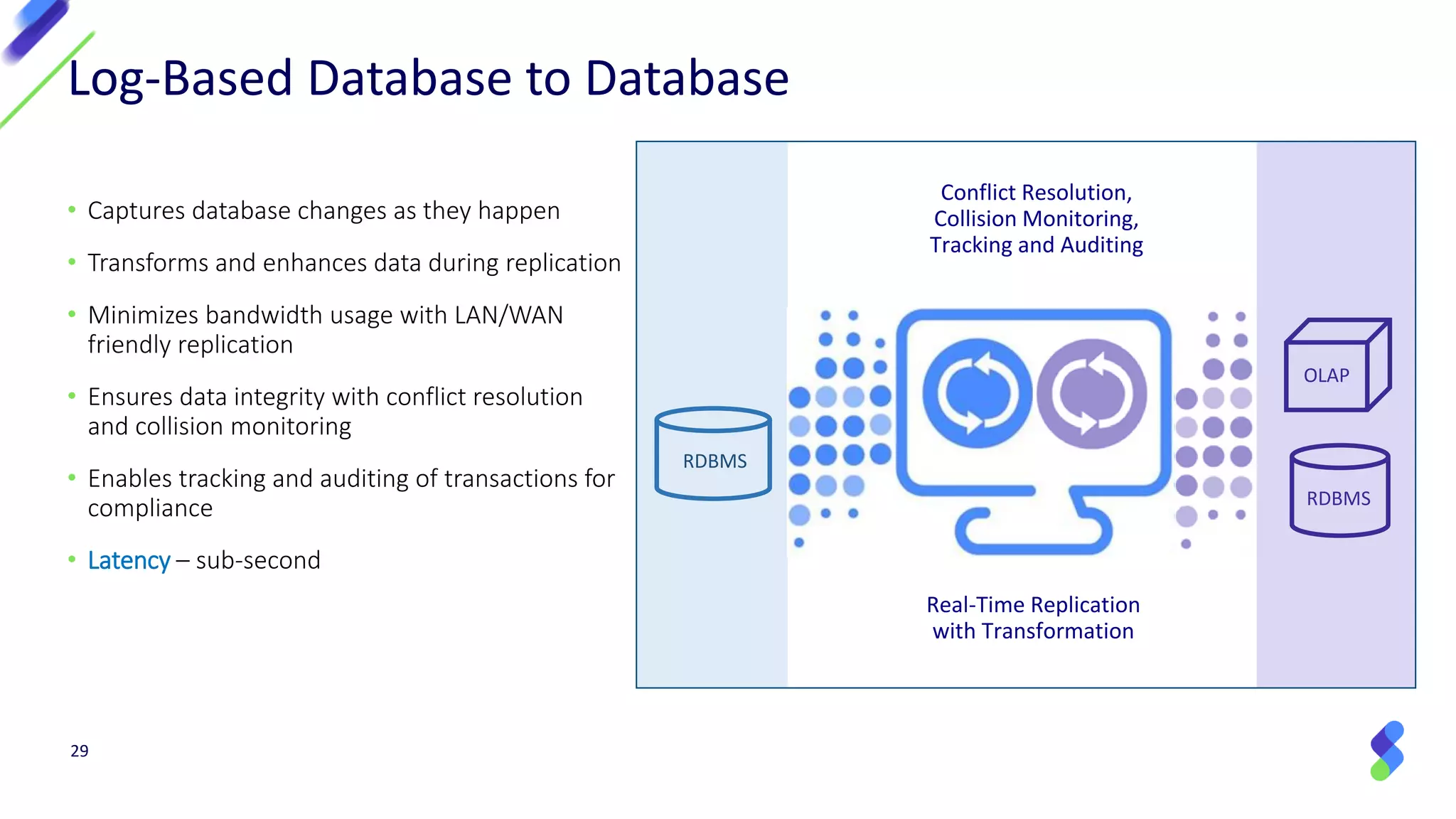 29
Log-Based Database to Database
• Captures database changes as they happen
• Transforms and enhances data during replication
• Minimizes bandwidth usage with LAN/WAN
friendly replication
• Ensures data integrity with conflict resolution
and collision monitoring
• Enables tracking and auditing of transactions for
compliance
• Latency – sub-second
Real-Time Replication
with Transformation
Conflict Resolution,
Collision Monitoring,
Tracking and Auditing
RDBMS
RDBMS
OLAP
 
