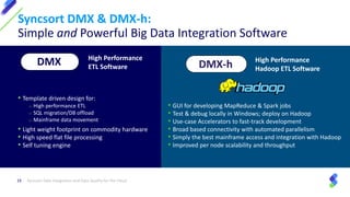 19
Syncsort DMX & DMX-h:
Simple and Powerful Big Data Integration Software
Syncsort Data Integration and Data Quality for the Cloud
DMX
• GUI for developing MapReduce & Spark jobs
• Test & debug locally in Windows; deploy on Hadoop
• Use-case Accelerators to fast-track development
• Broad based connectivity with automated parallelism
• Simply the best mainframe access and integration with Hadoop
• Improved per node scalability and throughput
High Performance
ETL Software
• Template driven design for:
o High performance ETL
o SQL migration/DB offload
o Mainframe data movement
• Light weight footprint on commodity hardware
• High speed flat file processing
• Self tuning engine
High Performance
Hadoop ETL SoftwareDMX-h
 