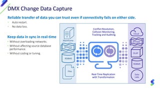 Which Change Data Capture Strategy is Right for You? | PDF