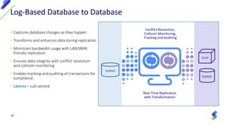 29
Log-Based Database to Database
• Captures database changes as they happen
• Transforms and enhances data during replication
• Minimizes bandwidth usage with LAN/WAN
friendly replication
• Ensures data integrity with conflict resolution
and collision monitoring
• Enables tracking and auditing of transactions for
compliance
• Latency – sub-second
Real-Time Replication
with Transformation
Conflict Resolution,
Collision Monitoring,
Tracking and Auditing
RDBMS
RDBMS
OLAP
 