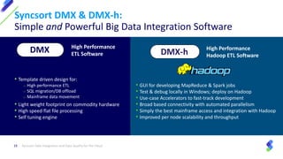 19
Syncsort DMX & DMX-h:
Simple and Powerful Big Data Integration Software
Syncsort Data Integration and Data Quality for ...