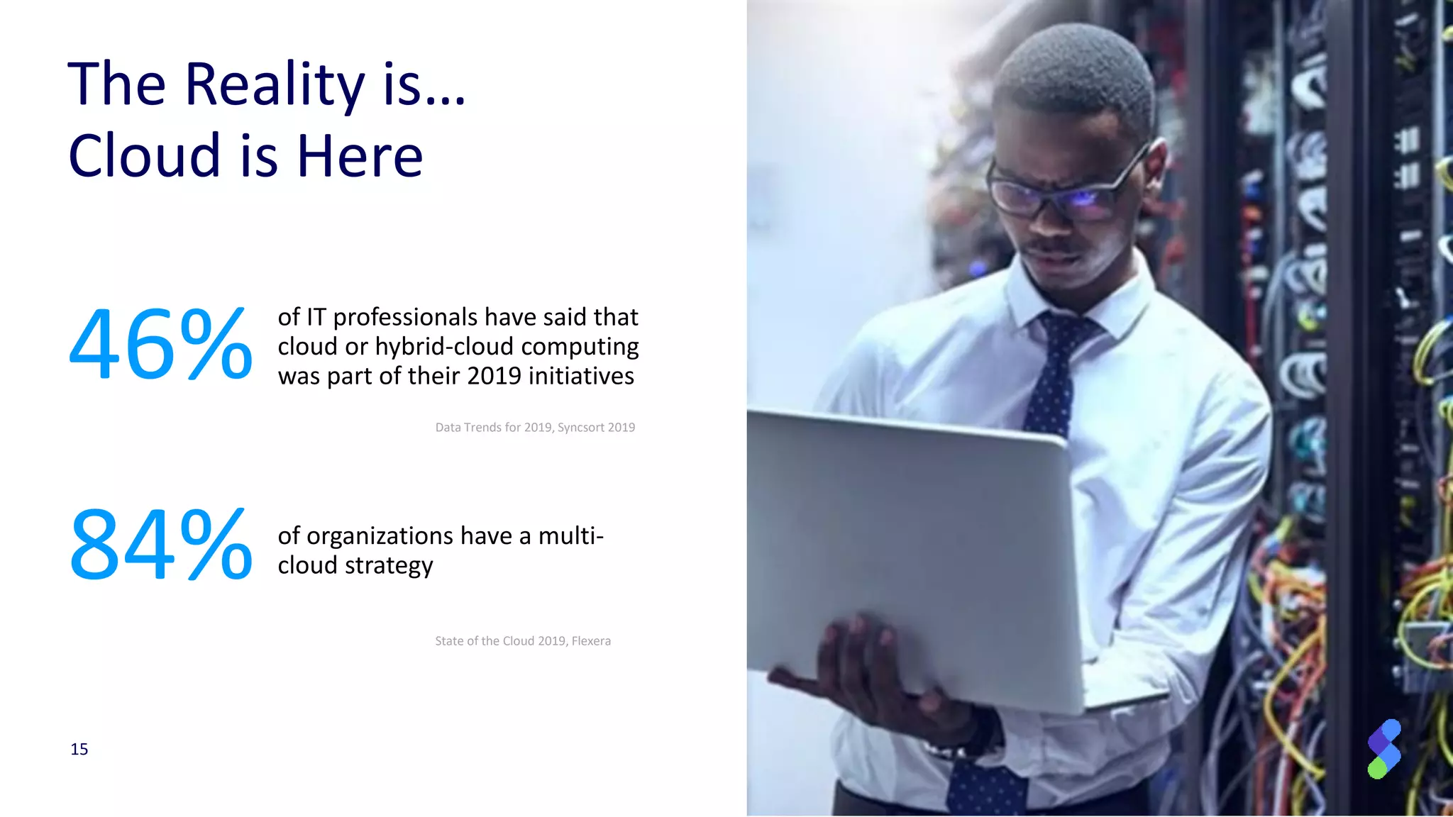 15
The Reality is…
Cloud is Here
46% of IT professionals have said that
cloud or hybrid-cloud computing
was part of their 2019 initiatives
Data Trends for 2019, Syncsort 2019
84% of organizations have a multi-
cloud strategy
State of the Cloud 2019, Flexera
 
