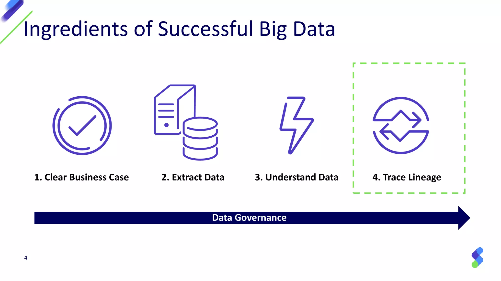 4
Ingredients of Successful Big Data
1. Clear Business Case 2. Extract Data 3. Understand Data 4. Trace Lineage
Data Governance
 