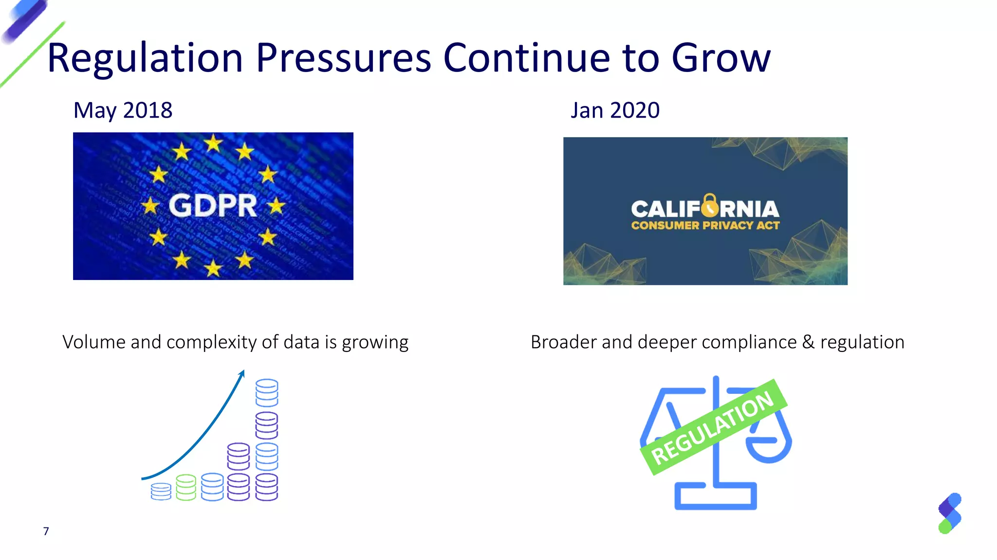 Regulation Pressures Continue to Grow
Broader and deeper compliance & regulationVolume and complexity of data is growing
May 2018 Jan 2020
7
 