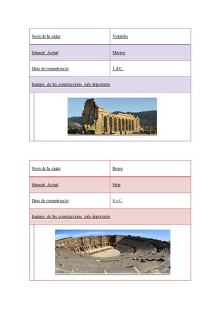 Nom de la ciutat 
Volubilis 
Situació Actual 
Marroc 
Data de romanització 
1 d.C. 
Imatges de les construccions més importants 
Nom de la ciutat 
Bosra 
Situació Actual 
Síria 
Data de romanització 
II a.C. 
Imatges de les construccions més importants 
 