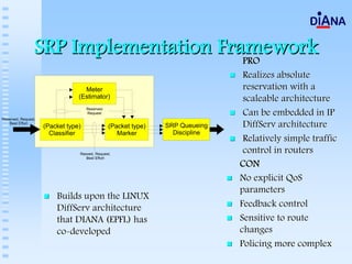 SRP Implementation Framework
                      PRO
                           Realizes absolute
                           reservation with a
                           scaleable architecture
                           Can be embedded in IP
                           DiffServ architecture
                           Relatively simple traffic
                           control in routers
                          CON
                          No explicit QoS
                          parameters
  Builds upon the LINUX
  DiffServ architecture   Feedback control
  that DIANA (EPFL) has   Sensitive to route
  co-developed            changes
                          Policing more complex
 