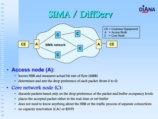 SIMA / DiffServ
                                                                 CE = Customer Equipment
                                                                 A = Access Node
                                C             C                  C = Core Node

        CE        A      SIMA network                        A       CE
                                                  C
                                C



• Access node (A):
   • knows NBR and measures actual bit rate of flow (MBR)
   • determines and sets the drop preference of each packet (from 0 to 6)

• Core network node (C):
   •   discards packets based only on the drop preference of the packet and buffer occupancy levels
   •   places the accepted packet either in the real-time or nrt buffer
   •   does not need to know anything about the NBR or the traffic process of separate connections
   •   no capacity reservation (CAC or RSVP)
 