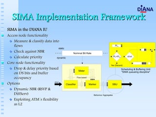 SIMA Implementation Framework
SIMA in the DIANA IU
Access node functionality
    Measure & classify data into
    flows
    Check against NBR
    Calculate priority
Core node functionality
    Drop & delay priority based
    on DS bits and buffer
    occupancy
Options
    Dynamic NBR (RSVP &
    DiffServ)
    Exploiting ATM´s flexibility
    as L2
 