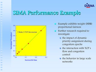 SIMA Performance Example
                                                                    Example exhibits weight (NBR)
                        0.6
                                                                    proportional fairness
                        0.5
                                 1 Node, 5 TCP like sources
                                                                    Further research required to
Normalised Throughput




                        0.4
                                                                    investigate
                                                                        the impact of dynamic
                        0.3
                                                                        priority assignment during
                        0.2
                                                                        congestion epochs
                                                                        the interaction with TCP´s
                        0.1
                                                                        flow and congestion
                        0.0
                                                                        control
                           0.0             0.1          0.2   0.3
                                                                        the behavior in large scale
                                           Nominal Bit Rate
                                                                        networks
 