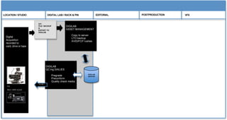 DI Workflow through Rack&Pin