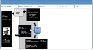 DI Workflow through Rack&Pin