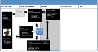 DI Workflow through Rack&Pin