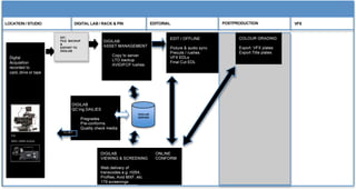 DI Workflow through Rack&Pin