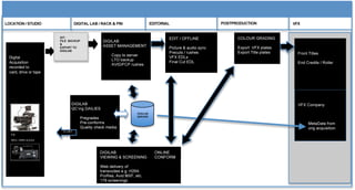 DI Workflow through Rack&Pin