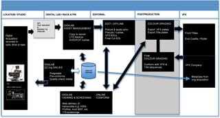 DI Workflow through Rack&Pin