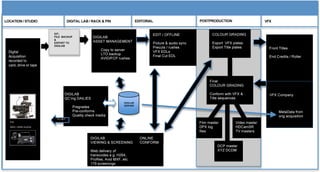 DI Workflow through Rack&Pin