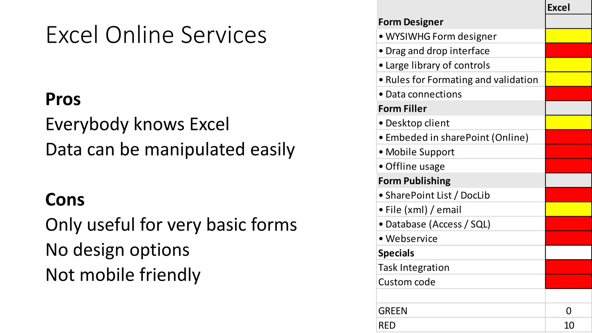 Excel Online Services
Pros
Everybody knows Excel
Data can be manipulated easily
Cons
Only useful for very basic forms
No design options
Not mobile friendly
Excel
Form Designer
• WYSIWHG Form designer
• Drag and drop interface
• Large library of controls
• Rules for Formating and validation
• Data connections
Form Filler
• Desktop client
• Embeded in sharePoint (Online)
• Mobile Support
• Offline usage
Form Publishing
• SharePoint List / DocLib
• File (xml) / email
• Database (Access / SQL)
• Webservice
Specials
Task Integration
Custom code
GREEN 0
RED 10
 