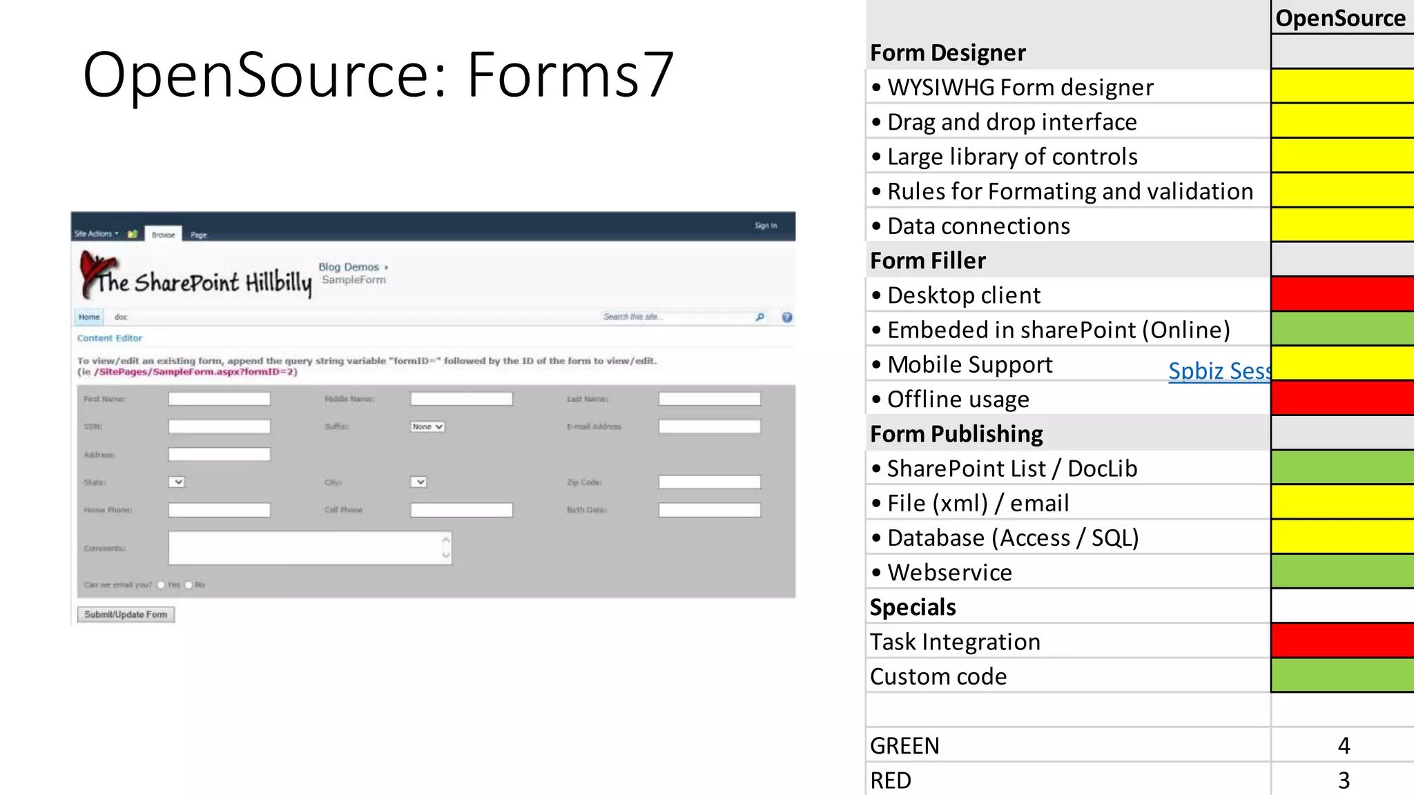 OpenSource: Forms7
Spbiz Session
OpenSource
Form Designer
• WYSIWHG Form designer
• Drag and drop interface
• Large library of controls
• Rules for Formating and validation
• Data connections
Form Filler
• Desktop client
• Embeded in sharePoint (Online)
• Mobile Support
• Offline usage
Form Publishing
• SharePoint List / DocLib
• File (xml) / email
• Database (Access / SQL)
• Webservice
Specials
Task Integration
Custom code
GREEN 4
RED 3
 