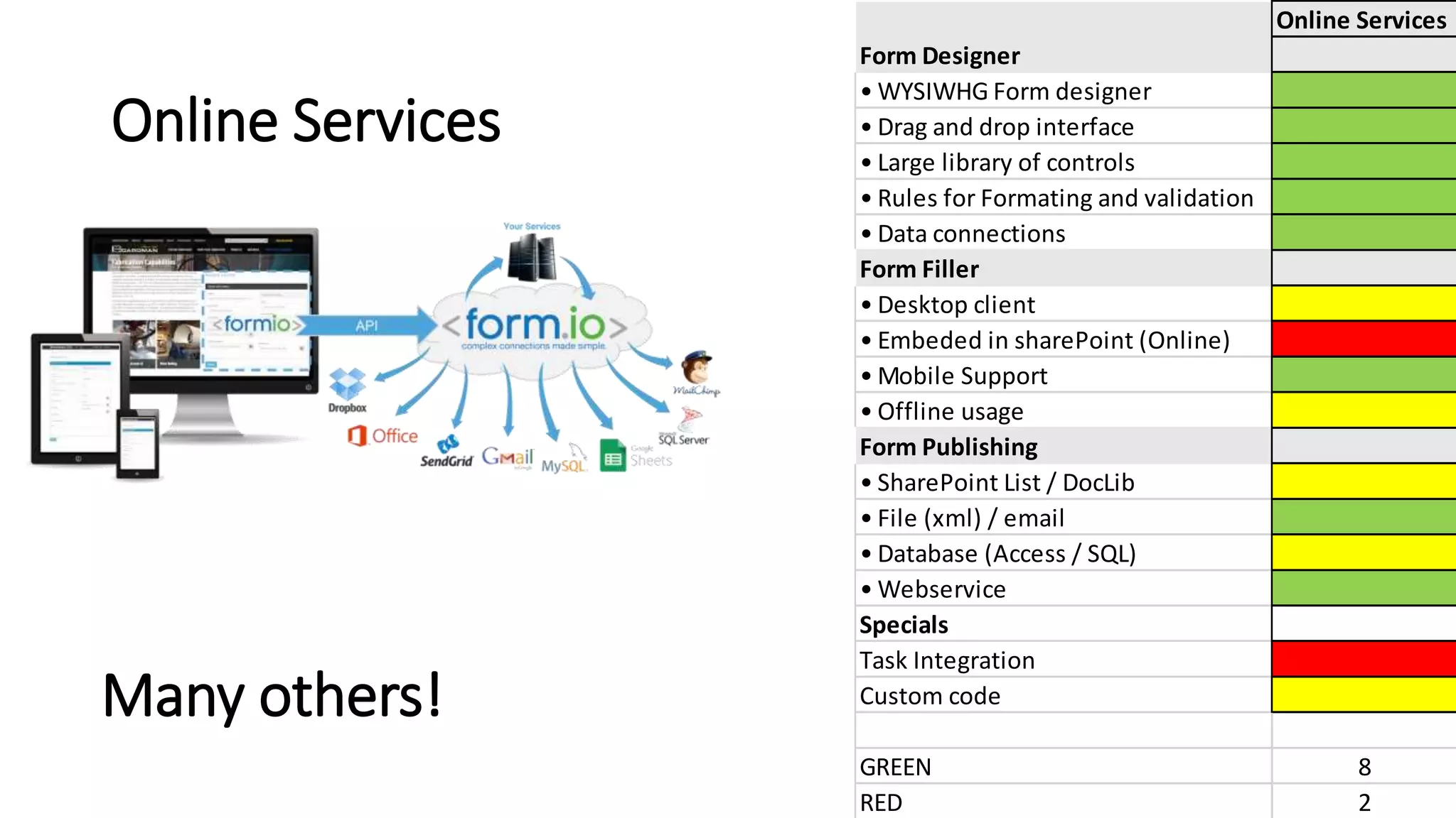 And many more (combined) SaaS services could
help you build forms that post to SharePoint!
Think IFTTT for business services
Online Services
Online Services
Form Designer
• WYSIWHG Form designer
• Drag and drop interface
• Large library of controls
• Rules for Formating and validation
• Data connections
Form Filler
• Desktop client
• Embeded in sharePoint (Online)
• Mobile Support
• Offline usage
Form Publishing
• SharePoint List / DocLib
• File (xml) / email
• Database (Access / SQL)
• Webservice
Specials
Task Integration
Custom code
GREEN 8
RED 2
 