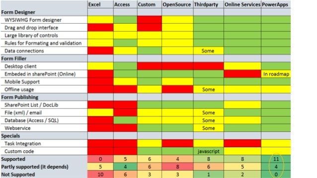 infopath excel