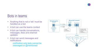 Bots in teams
• Anything that is not a ‘tab’ must be
handled as a bot
• A bot can use the teams context
• A bot can handle conversations,
messages, likes and channel
updates
• A bot can send messages and
notifications
notification only bots cannot be
messaged or @mentioned
 