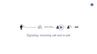 Signaling: incoming call and in-call
 