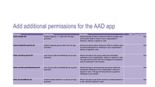 Add additional permissions for the AAD app
Permission Display String Description Admin Consent Required
Calls.Initiate.All Initiate outgoing 1:1 calls from the app
(preview)
Allows the app to place outbound calls to a single user
and transfer calls to users in your organization’s
directory, without a signed-in user.
Yes
Calls.InitiateGroupCall.All Initiate outgoing group calls from the app
(preview)
Allows the app to place outbound calls to multiple users
and add participants to meetings in your organization,
without a signed-in user.
Yes
Calls.JoinGroupCall.All Join Group Calls and Meetings as an app
(preview)
Allows the app to join group calls and scheduled
meetings in your organization, without a signed-in user.
The app will be joined with the privileges of a directory
user to meetings in your tenant.
Yes
Calls.JoinGroupCallasGuest.All Join Group Calls and Meetings as a guest
(preview)
Allows the app to anonymously join group calls and
scheduled meetings in your organization, without a
signed-in user. The app will be joined as a guest to
meetings in your tenant.
Yes
Calls.AccessMedia.All Access media streams in a call as an app
(preview)
Allows the app to get direct access to media streams in
a call, without a signed-in user.
Yes
 