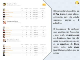 O Buzzmonitor disponibiliza os
20 Top Users de cada página,
entretanto, para este estudo
separamos apenas os 5
primeiros.
O interessante de conhecer
seus usuários mais frequentes
é saber se eles são promotores
ou detratores. Aqui, nos três
casos são promotores, apesar
de os seguidores de Dilma
serem muito mais ativos
(quantitativamente) do que os
outros.
 
