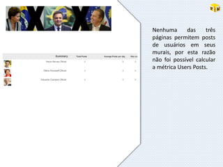 Nenhuma das três
páginas permitem posts
de usuários em seus
murais, por esta razão
não foi possível calcular
a métrica Users Posts.
 