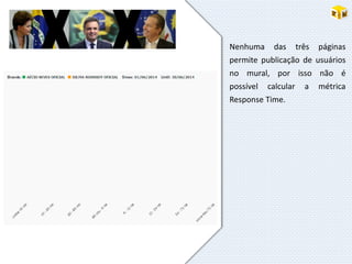 Nenhuma das três páginas
permite publicação de usuários
no mural, por isso não é
possível calcular a métrica
Response Time.
 