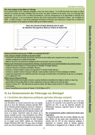 DOCUMENT DE TRAVAIL
5
Des chocs majeurs et des effets sur l’élevage
Sur la période 2000 à 2012, l’élevage sénégalais a vécu trois chocs majeurs : (i) en 2002 des pluies hors saison en début
d’année ont entrainé de fortes mortalités chez les bovins, les petits ruminants et les équins, suivi d’un hivernage très
défavorable ; (ii) en 2007 et 2011 un déficit pluviométrique : outre les conséquences sur la disponibilité en aliments et la
qualité des parcours, il eut un tarissement précoce des points d’abreuvement temporaires (mares) ; des mortalités de
bétail ; un déficit fourrager. L’Etat et ses partenaires techniques et financiers sont intervenus à chaque fois en mettant en
place une opération de sauvegarde de bétail (OSB) qui se révélera salutaire.
Valeur des aliments de bétail distribués dans le cadre
de l’Opération Sauvegarde du Bétail (en millions de dollars US)
0
1
2
3
4
5
6
7
8
9
2002 2003 2007 2008 2012
Source : USAID (2013)
Actions prioritaires prévues par le PNDE sur la période 2013-2017
Lutter contre les maladies animales et sécuriser le bétail
- Vacciner 80% des petits ruminants, des chevaux, des bovins et de la volaille contre, respectivement, la peste, la dermatose
nodulaire contagieuse et la maladie de Newcastle ;
- Mettre en œuvre le Code pastoral et la stratégie de lutte et de prévention contre le vol de bétail.
Renforcer les infrastructures et équipements d’élevage, de transformation et de commercialisation des produits animaux
- Installer 66 nouveaux forages et 10 mares pastoraux et réhabiliter 10 forages nationaux ;
- Construire 768 parcs à vaccination et réhabiliter 199 parcs ;
- Construire 4 marchés à bétail à vocation sous régionale et 10 marchés à bétail nationaux ;
- Construire un abattoir moderne d’envergure nationale, 6 autres abattoirs modernes et 40 aires d’abattage normalisées ;
- Acquérir des équipements et du matériel de production de fourrage, de transformation et de distribution du lait, pour un coût global
de 7,5 milliards de F CFA.
Moderniser les pratiques d’élevage
- Filières bétail-viande (bovins et petits ruminants), aviculture (familiale et industrielle) et lait ciblées en priorité, en raison des
opportunités énormes qu’elles offrent au niveau, pratiquement, de tous les maillons de la chaîne de valeur ;
- Produire, à l’horizon 2017 : 258 mille tonnes de viande et d’abats, 300 millions de litres de lait et 731 millions d’œufs de
consommation ;
- Assurer l’autosuffisance en moutons de Tabaski (1 334 000 têtes en 2017).
II. Le financement de l’élevage au Sénégal
A. L’évolution des dépenses publiques agricoles (élevage compris)
Attention aux chiffres
Les informations qui suivent proviennent pour une grande
part de la revue des dépenses publiques agricoles (RDP,
2013). Présenté pendant longtemps comme le « champion »
de Maputo, il semble que le Sénégal ait été surclassé. La
part des dépenses agricoles dans les dépenses totales a été
revue à la baisse, notamment après les travaux de la
banque mondiale et suite à des contestations des chiffres
officiels par la société civile. Le Sénégal est aussi réputé peu
transparent sur ses finances publiques. En effet, l’enquête
sur le budget ouvert (EBO), réalisée par l’International
Budget Partnership (IBP) dans 100 pays, place le Sénégal
parmi ceux dont la transparence budgétaire est la plus faible.
Le tableau tiré du site du Resakss est donc à lire avec
prudence. On s’accorde à dire aujourd’hui que le Sénégal
approche les 10%, et que les dépenses agricoles ont
effectivement beaucoup augmenté depuis le début des
années 2000.
Des investissements publics relativement élevés dans
l’agriculture
Le Sénégal fait partie selon les données officielles des sept
pays africains (et des quatre pays ouest-africains) qui ont
accordé près de 10% de leurs ressources publiques à
l’agriculture en moyenne durant la dernière décennie,
conformément à l’engagement pris à Maputo en 2003. « Le
Élémentsdebilandusoutienpublicàl’élevageauÉlémentsdebilandusoutienpublicàl’élevageauÉlémentsdebilandusoutienpublicàl’élevageauÉlémentsdebilandusoutienpublicàl’élevageauSénégalSénégalSénégalSénégaldepuisdepuisdepuisdepuisMaputoMaputoMaputoMaputo
 