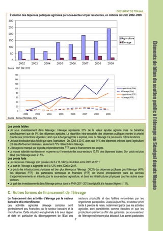 DOCUMENT DE TRAVAIL
7
Évolution des dépenses publiques agricoles par sous-secteur et par ressources, en millions de USD, 2002- 2009
Source : RDP, BM, 2012
0
20
40
60
80
100
120
140
160
2002 2003 2004 2005 2006 2007 2008 2009
Agriculture (Etat)
Elevage (Etat)
Agriculture (PTF)
Elevage (PTF)
Source : Banque Mondiale, 2012
Les points faibles
• Un sous investissement dans l’élevage : l’élevage représente 31% de la valeur ajoutée agricole mais ne bénéficie
spécifiquement que de 9% des dépenses agricoles. La répartition intra-sectorielle des dépenses publiques montre la priorité
donnée aux productions végétales : alors que le budget agricole a explosé, celui de l’élevage n’a pas suivi la même tendance
• Un taux d’exécution plus faible que dans l’agriculture : De 2005 à 2010, alors que 94% des dépenses prévues dans l’agriculture
ont été effectivement réalisées, seulement 75% l’étaient dans l’élevage.
• L’élevage est marqué par le poids prépondérant des PTF dans le financement des projets.
• La masse salariale représente en moyenne sur l’ensemble des sous-secteurs 10,7% des dépenses totales. Son poids est plus
élevé pour l’élevage avec 21,5%.
Les points forts
• Les dépenses d’élevage sont passées de 8 à 16 millions de dollars entre 2000 et 2011.
• La part de l’élevage a augmenté de 8 à 12% entre 2000 et 2011.
• Le poids des infrastructures physiques est bien plus élevé pour l’élevage : 30,2% des dépenses publiques pour l’élevage (40%
des dépenses PTF) : les partenaires techniques et financiers (PTF) ont investi principalement dans les services
d’approvisionnements en intrants pour le sous-secteur agriculture, et dans les infrastructures physiques pour les autres sous-
secteurs.
• La part des investissements dans l’élevage prévus dans le PNIA 2011-2015 sont plutôt à la hausse (légère) : 11%.
C. Autres formes de financement de l’élevage
Le financement des activités d’élevage par le secteur
bancaire et la microfinance
Les activités agricoles (élevage compris) sont
généralement peu financées par le secteur bancaire et la
microfinance. Cette situation est générale à la sous région
et date en particulier du désengagement de l’Etat des
secteurs productifs et des faillites rencontrées par les
organismes parapublics. Jusqu’aujourd’hui, le secteur privé
tarde à prendre le relais, notamment parce que les activités
agricoles sont considérées comme risquées et que les
producteurs peinent à offrir des garanties. Le sous-secteur
de l'élevage est encore plus délaissé. Les zones pastorales
Élémentsdebilandusoutienpublicàl’élevageÉlémentsdebilandusoutienpublicàl’élevageÉlémentsdebilandusoutienpublicàl’élevageÉlémentsdebilandusoutienpublicàl’élevageauauauauSénégalSénégalSénégalSénégaldepuisdepuisdepuisdepuisMaputoMaputoMaputoMaputo
 
