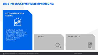© OPITZ CONSULTING 2021 / Interner Gebrauch
EINE INTERAKTIVE FILMEMPFEHLUNG
Digital Exchange - Recommender / Chat Bot
RECOMMENDATION
ENGINE
CHAT BOT DETAILANALYSE
Empfiehlt dir auf Basis
deines Lieblingsfilms bis zu
zehn weitere Filme für einen
entspannten Filmabend
ganz nach deinem
Gemschmack
 