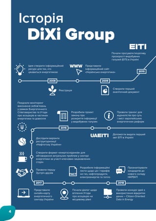 Історія
DiXi Group
Ідея створити інформаційний
ресурс для тих, хто
цікавиться енергетикою
Реєстрація
Створили перший
аналі...