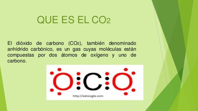 que significa gg co2