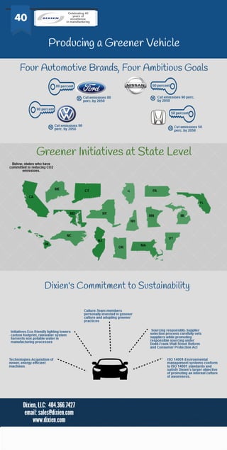 Dixien LLC's Commitment to Sustainability