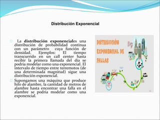 Distribución Exponencial 
La distribución exponenciales una 
distribución de probabilidad continua 
con un parámetro cuya función de 
densidad. Ejemplos: El tiempo 
transcurrido en un call center hasta 
recibir la primera llamada del día se 
podría modelar como una exponencial. El 
intervalo de tiempo entre terremotos (de 
una determinada magnitud) sigue una 
distribución exponencial. 
Supongamos una máquina que produce 
hilo de alambre, la cantidad de metros de 
alambre hasta encontrar una falla en el 
alambre se podría modelar como una 
exponencial. 
 